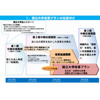 今後10年で20の大学発新産業創設へ…文科省の国立大学改革プラン 画像