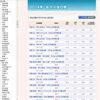 【大学受験2014】代ゼミ、私大入試日程一覧…580校を網羅 画像