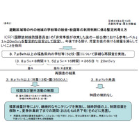 文科省、3.8μSv/時間以上の学校は屋外活動を1時間/日に制限 画像