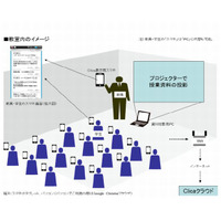 授業中のスマホによる文字発言が参加意識の向上に 画像