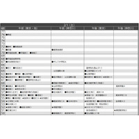 【中学受験2014】首都圏模試センター「予想偏差値」1月版 画像