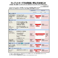 【年末年始】JR東が大晦日と元旦にクレジット取扱い一時停止、Suicaにも影響 画像