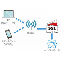 百度の日本語入力ソフト「Baidu IME」が入力情報を無断で送信 画像