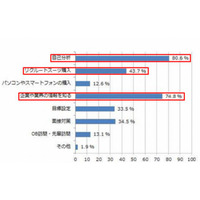 就職先に定年まで勤めたい人が半数、求めるものは「お金」…就活生の意識調査 画像