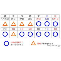 【GW】首都高が渋滞予測を発表 画像