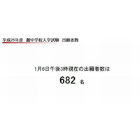 【中学受験2014】灘中学の出願倍率は3.8倍…過去6年で最高 画像