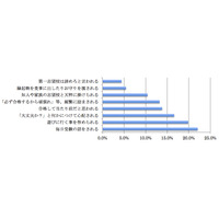 入試直前「大丈夫？」は医学的にNG…受験ストレス対策 画像