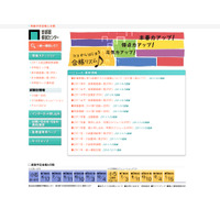 【中学受験】首都圏模試センター、2011年入試の結果偏差値を公開 画像