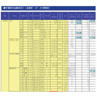 【中学受験2014】千葉県の出願状況…市川、専修大松戸などで昨年比増 画像