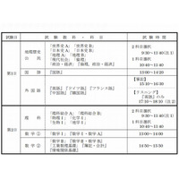 【センター試験2014】大学入試センター試験の日程と時間割 画像