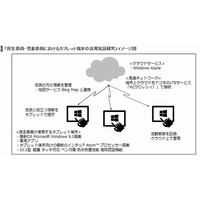 佐賀市、民生委員・児童委員のタブレット活用実証研究…ドコモやインテルなど7者共同 画像