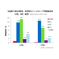 受験シーズンにピークを迎えるインフルエンザの流行、乳酸菌で免疫力を維持 画像