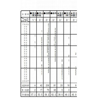 【中学受験2015】首都圏模試センター「第5回小5目標校シミュレーション」の志望者数や偏差値 画像