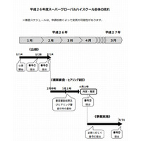 2014年度スーパーグローバルハイスクール公募開始 画像