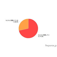 震災後、97.2％が節電を意識 画像