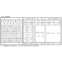 【センター試験2014】9:30より全国693会場で地理歴史・公民がスタート 画像