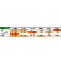 【センター試験2014】1日目（1/18）の難易度、予備校の分析まとめ 画像