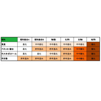 【センター試験2014】2日目（1/19）の難易度…地学Iが難化、数学I・数学Aは易化傾向 画像