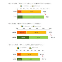 3歳児期の「生活習慣」の定着で4歳児期の「学びの基礎」を育成 画像