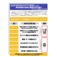 文科省、学校運営の改善取組事例を紹介…SFC研究所など 画像