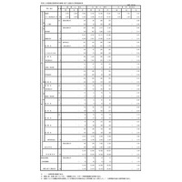 【高校受験2014】東京都立高校 推薦入試の出願状況…青山7.7倍、日比谷3.4倍 画像