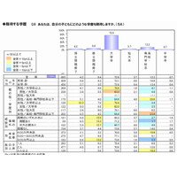 子どもに期待する学歴は「大卒」73％ 画像