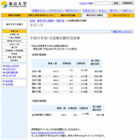 【大学受験2014】国公立2次試験の出願開始、東大が速報 画像