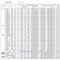 【高校受験2014】北海道公立高校の出願状況、札幌西1.4倍 画像