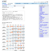 【GW】ゴールデンウィーク前半の天気、関東以西では概ね良好 画像