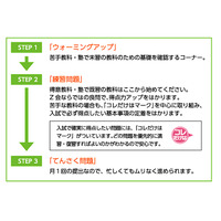 Z会 中学受験コース、2月より新年度学習スタート…塾併用プランを新設 画像