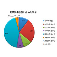 【中学合格からの学習】中学生向け電子辞書の機能比較と選び方のポイント 画像