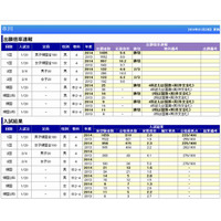 【中学受験2014】千葉エリアが難化…市川、渋幕の実質倍率が上昇 画像