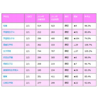 【中学受験2014】東京都内女子難関校の動向…女子学院が人気 画像