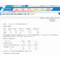 【高校受験2014】神奈川県内の私立高校出願状況…慶應義塾5.2倍 画像