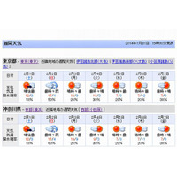 【中学受験2014】東京・神奈川の入試解禁日2/1は晴れ、2/2は雨 画像