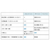 【インフルエンザ2014】小児科学会が治療方針、抗ウイルス薬を推奨 画像