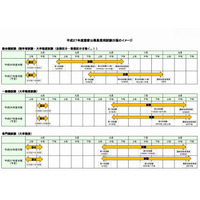 国家公務員採用総合職試験の日程を1か月後倒し、2015年度より 画像