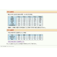 【中学受験2014】開成の合格発表、合格者は401人…過去5年で最多 画像