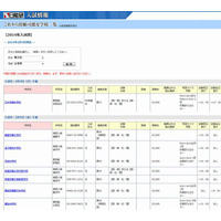 【中学受験2014】今から出願可能な学校一覧…渋渋など128試験 画像