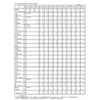 【高校受験2014】東京都立高校 推薦入試の受検状況…普通科3.47倍、芸術科4.44倍 画像