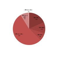 ニンテンドー3DS、高いと感じながらも3人に1人が購入予定…保護者調査 画像