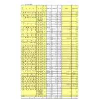 【高校受験2014】千葉県私立高校の後期選抜出願状況、渋幕35.5倍 画像