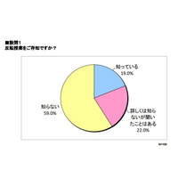 反転授業、高校・大学での導入率2.4％…課題多い現状が明らかに 画像