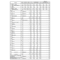 【高校受験2014】東京都立高校、願書受付1日目の応募状況…広尾2.88倍がトップ 画像