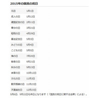 国立天文台、2015年暦要項を発表…4/4に皆既月食 画像