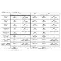 文科省が高校就学支援金の改正についてQ&A形式で紹介 画像