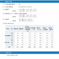 【中学受験2014】神奈川県立中学の合格発表…相模原7.65倍、平塚5.35倍 画像