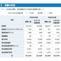 【高校受験2014】神奈川県公立高校入試2/14実施、即日に解答速報と講評 画像