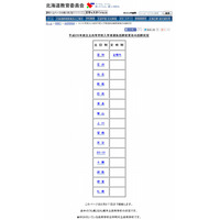 【高校受験2014】北海道公立高校 出願変更後、札幌西は36人減の1.3倍 画像