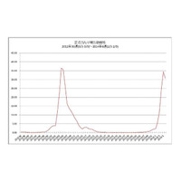【インフルエンザ2014】定点あたり患者報告数が減少、終息へ 画像
